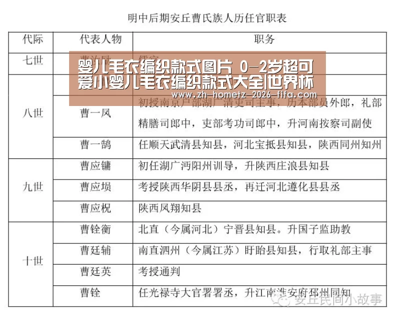 婴儿毛衣编织款式图片 0-2岁超可爱小婴儿毛衣编织款式大全|